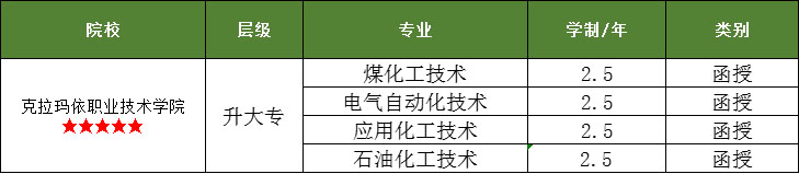 克拉玛依职业技术学院 .jpg