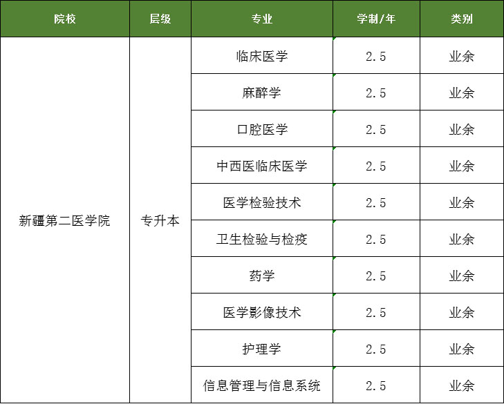 新疆第二医学院.jpg