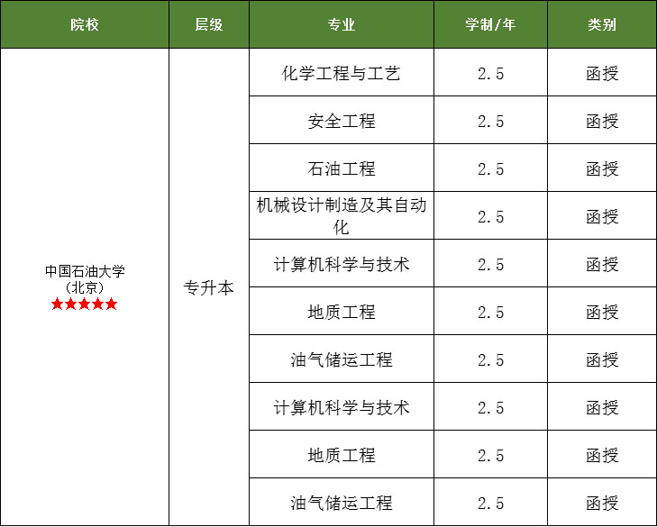 中国石油大学.jpg