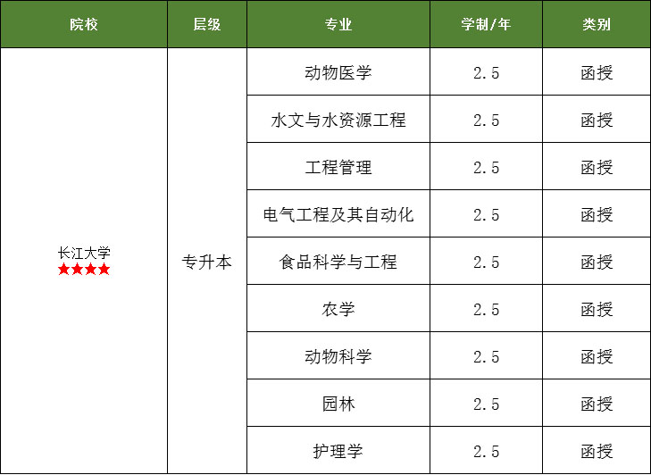 长江大学.jpg