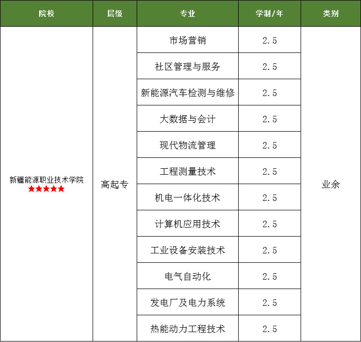 新疆能源职业技术学院.jpg
